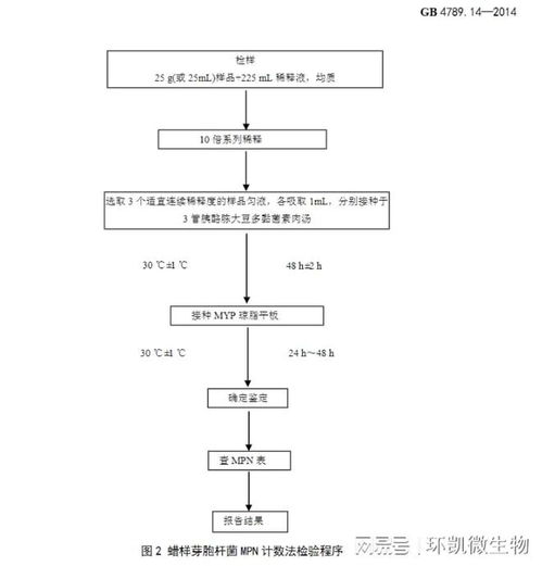 GB 4789.14《食品安全國(guó)家標(biāo)準(zhǔn) 食品微生物學(xué)檢驗(yàn) 蠟樣芽胞桿菌檢驗(yàn)》核心知識(shí)點(diǎn)詳解與金融知識(shí)流程外包（KPO）淺析