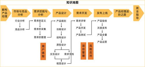從總助到產(chǎn)品經(jīng)理 如何利用金融與流程知識(shí)斬獲鵝廠產(chǎn)品Offer