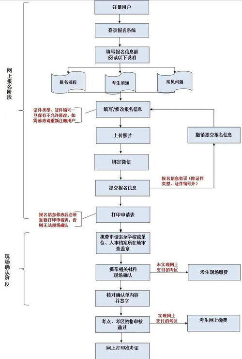 2021年護師職稱考試報名流程及具體細節解析